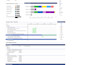 set up smartsheet automation, formulas, reports, and dashboards